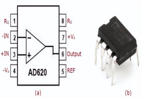 AD620 pinout and package