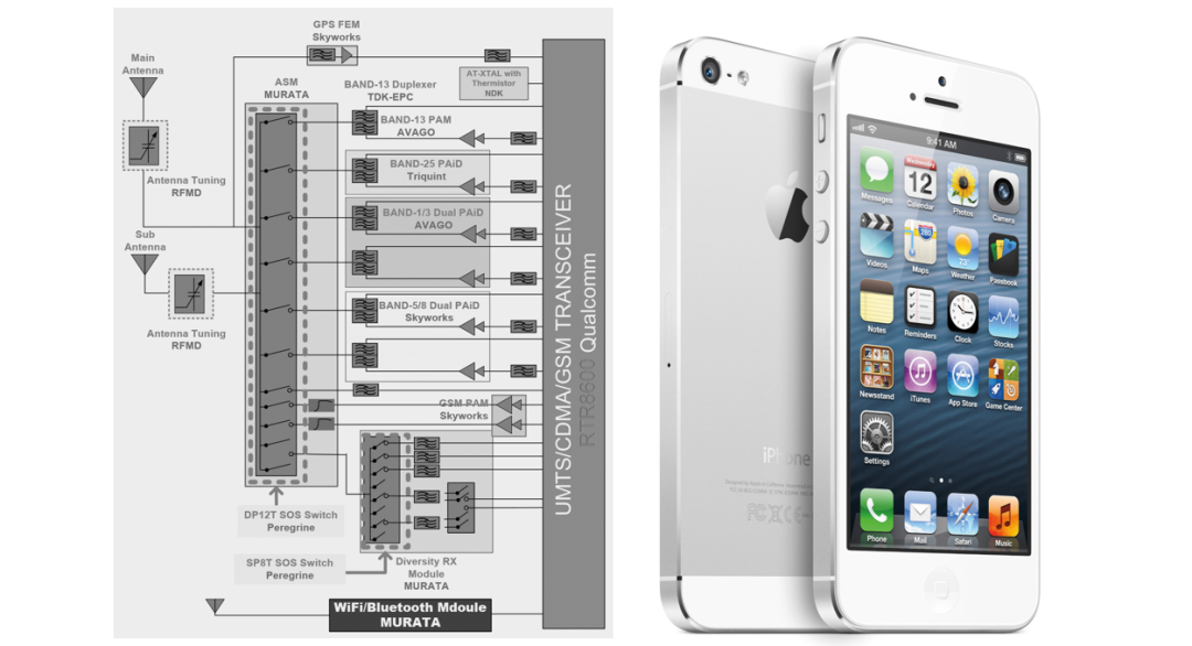 Evolution of 5G RF Front-End Modules