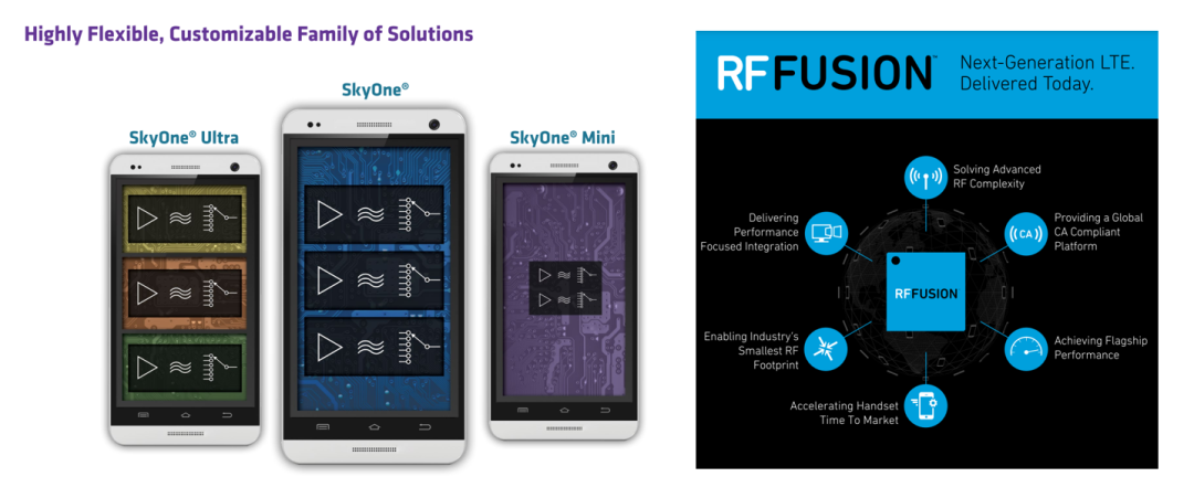 Skyworks introduced SkyOne and Qorvo introduced RF Fusion in 2014, both aiming to integrate multi-band PAs, multi-throw switches and associated filters, duplexers and control functions into a highly integrated package.