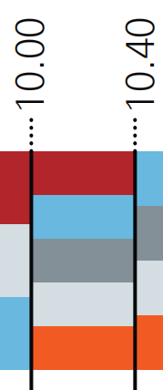 Within a frequency range, colors indicate the intended use of that band.
