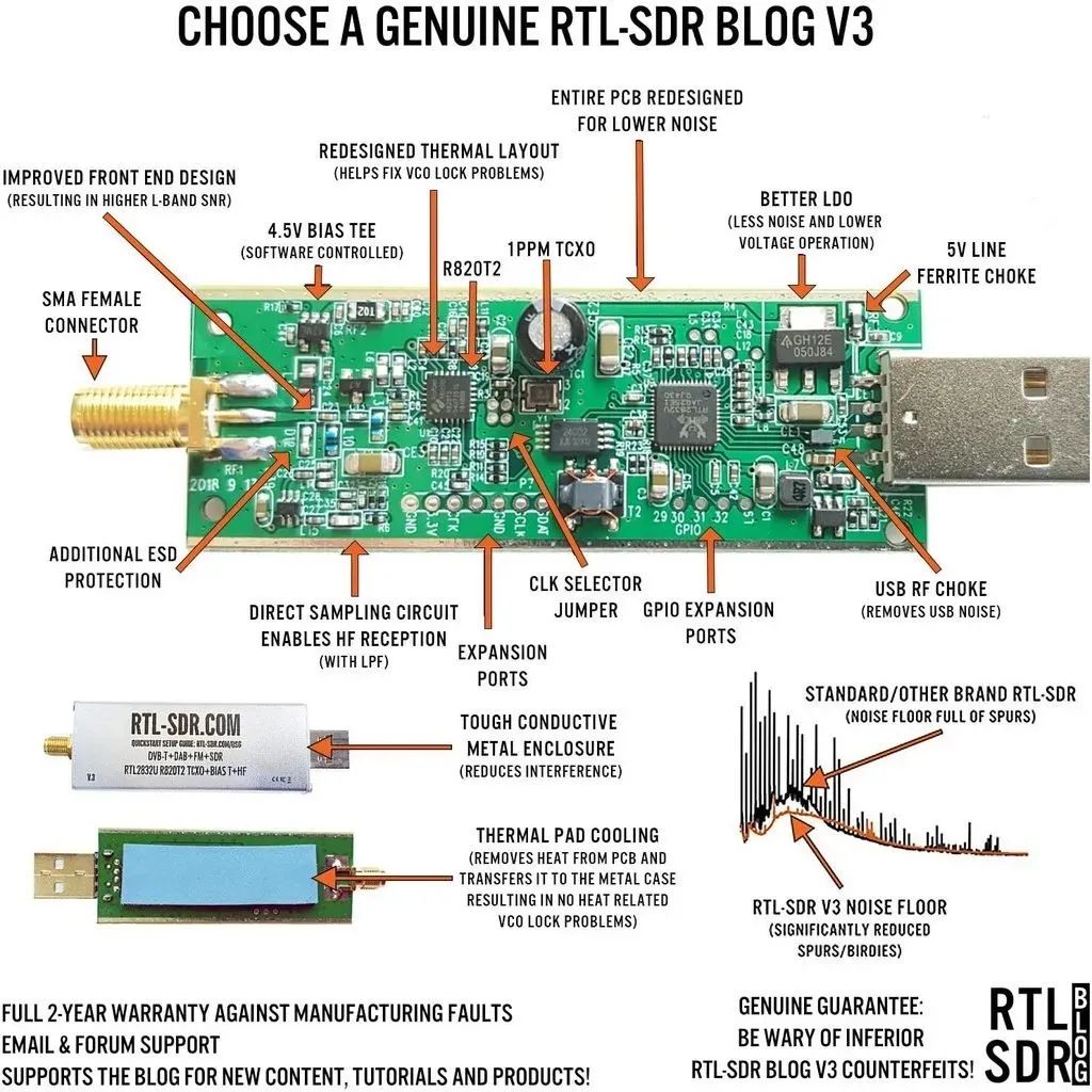You can use a conventional radio and a computer running WSJT-X, or a single-board computer such as Raspberry Pi with an external DVB-T tuner, an RTL-SDR dongle, or a full-featured PC.