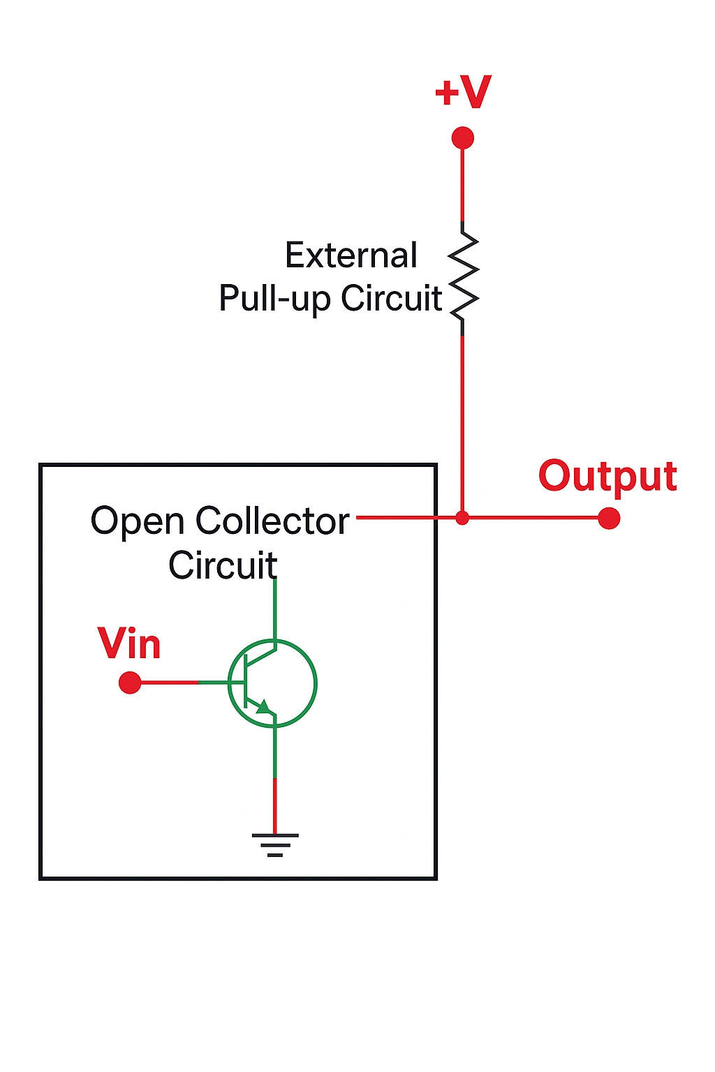 Open-collector logic diagram