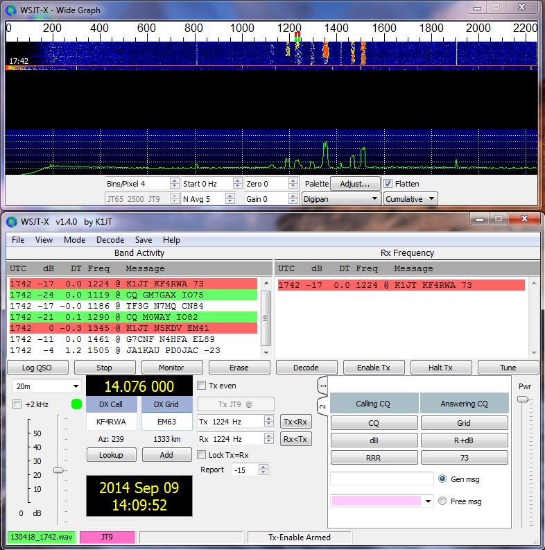 Antenna Performance Testing Amid Ionospheric Variability