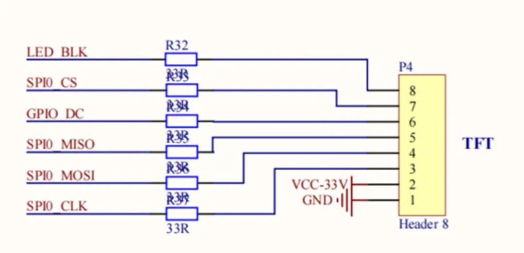 TFT display interface