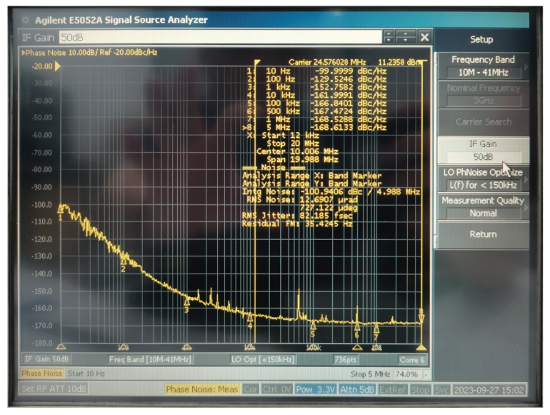 3CN series phase noise