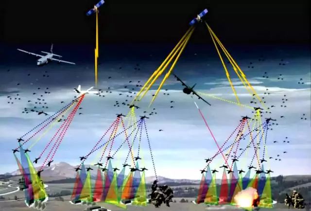Six Core Technologies for Drone Swarm Systems
