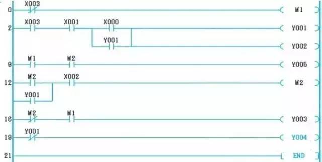 Ladder diagram drawn in programming software