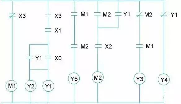 I/O-coded wiring diagram