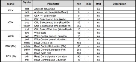 ILI9341 electrical timing parameters