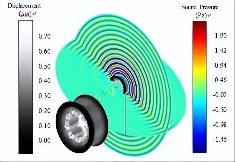 vibration_response_model