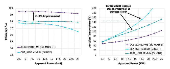 25 kW inverter heatsink reduction comparison