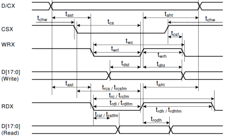 STM32 FSMC LCD Interface and Timing