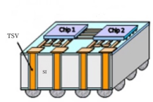 What Are Through-Silicon Vias (TSV) and Their Uses
