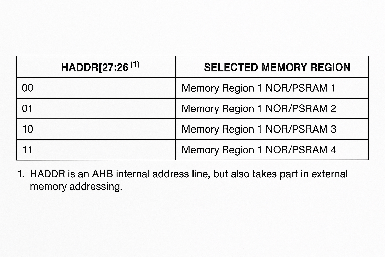NOR/PSRAM region selection