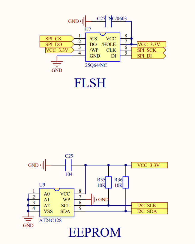 Differences Between Flash and EEPROM