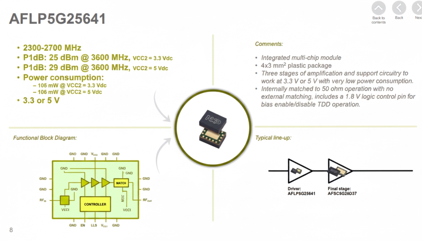 NXP Radio Power Solutions diagram 7