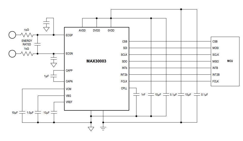 Biopotential ECG Measurement