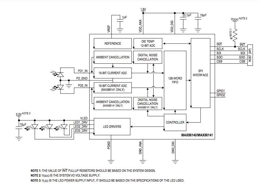 Optical Photoplethysmography (PPG)