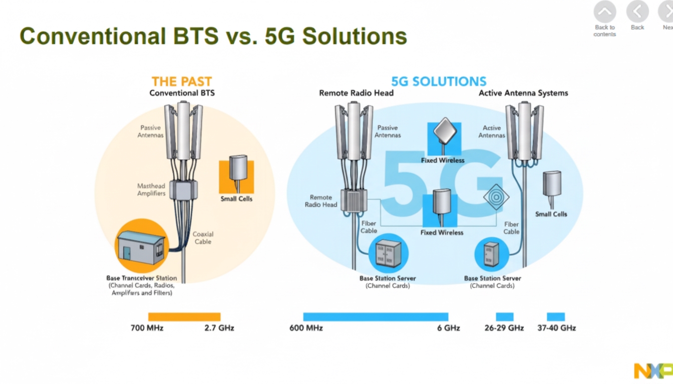 NXP Radio Power Solutions diagram 4