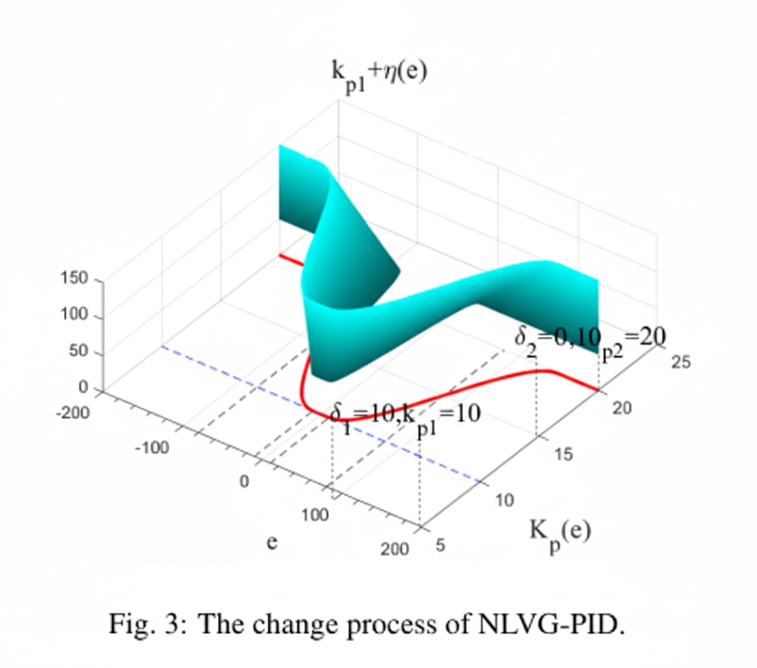 nlvg_pid_structure_diagram