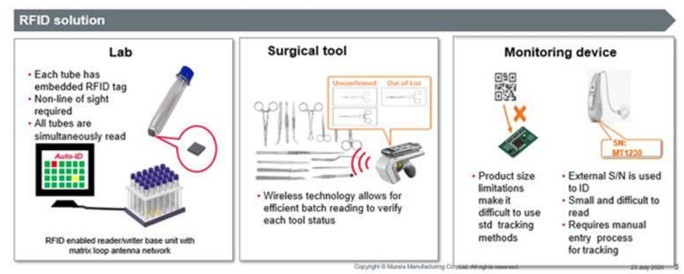 NTC Thermistors and RFID for Medical Applications