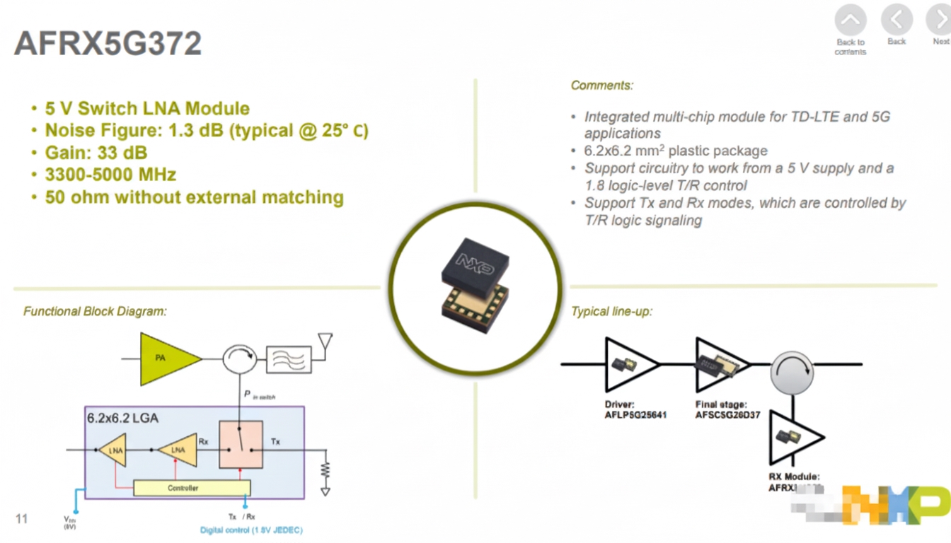 NXP Radio Power Solutions diagram 10