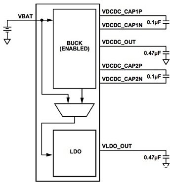 Software control enables the buck converter by writing to the PMG_CTL1 register.