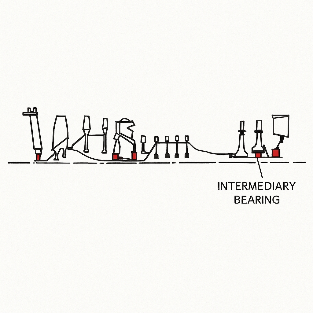 Evolution of High-Speed Rotors in Aircraft Engines