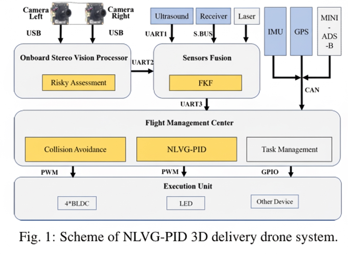 adaptive_obstacle_avoidance_diagram
