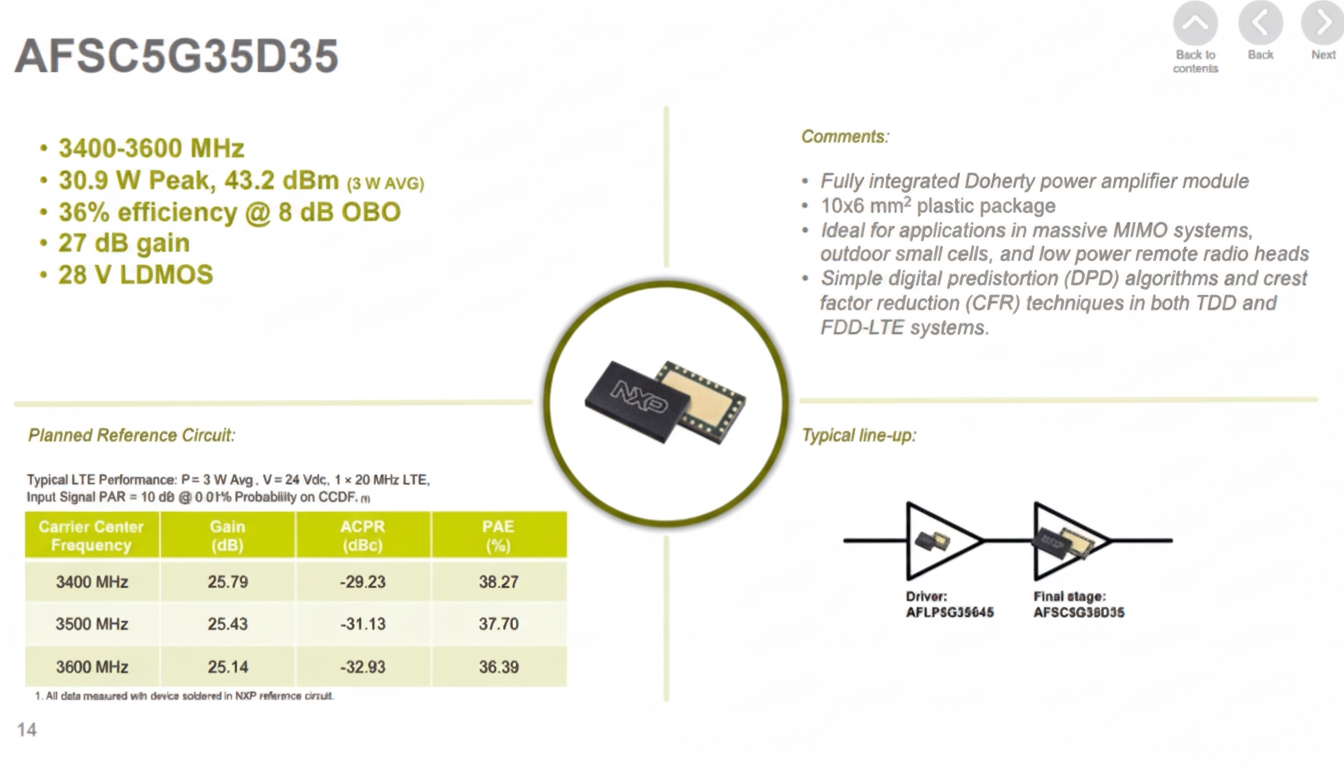 NXP Radio Power Solutions diagram 13