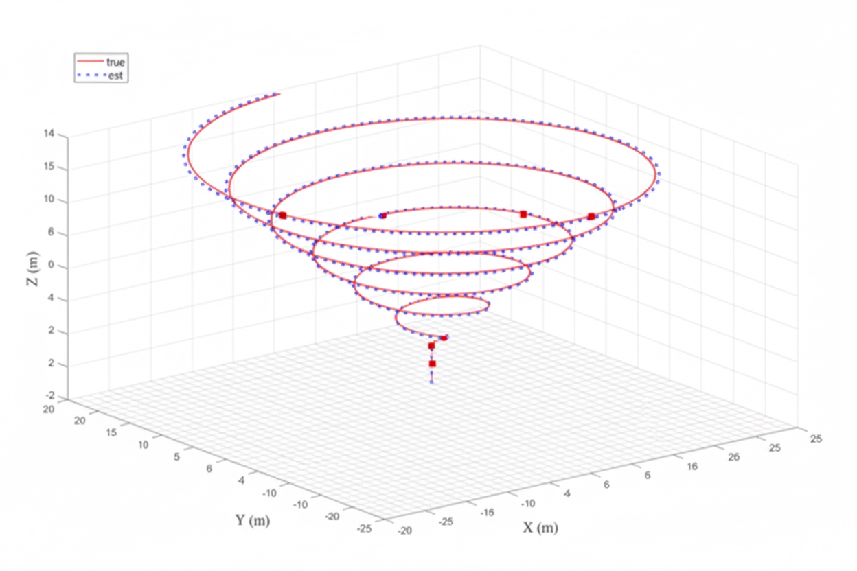 Nonlinear Adaptive Learning Controller for Quadcopter Obstacle Avoidance