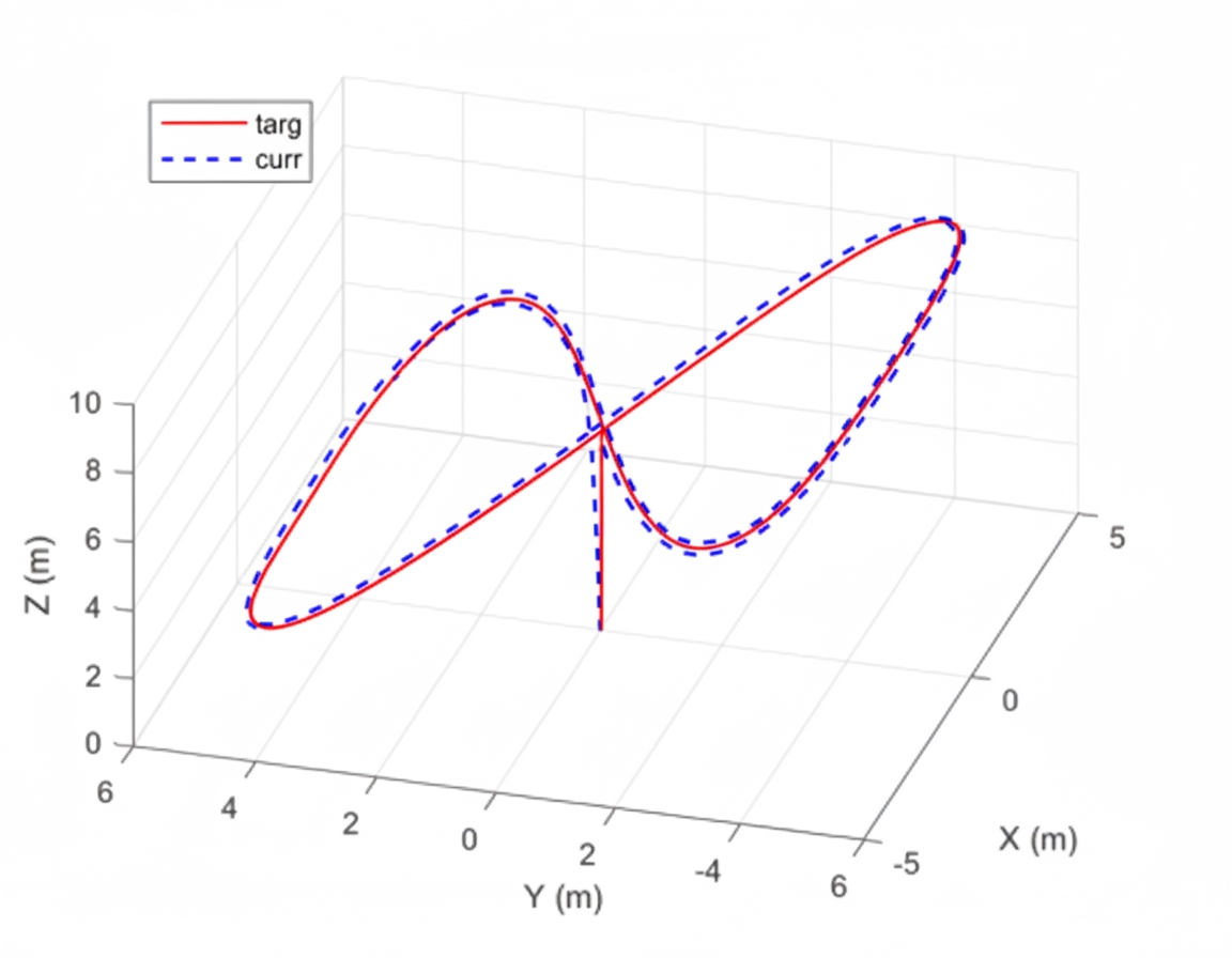 lissajous_path_3d_view