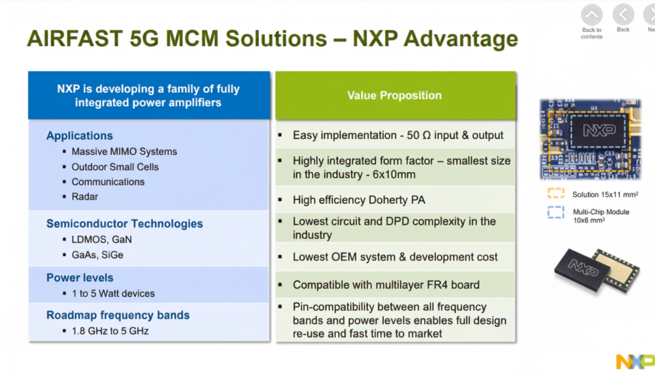 NXP Radio Power Solutions diagram 5