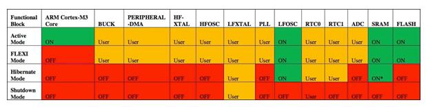 ADuCM3029 Circuit Design for Medical Devices
