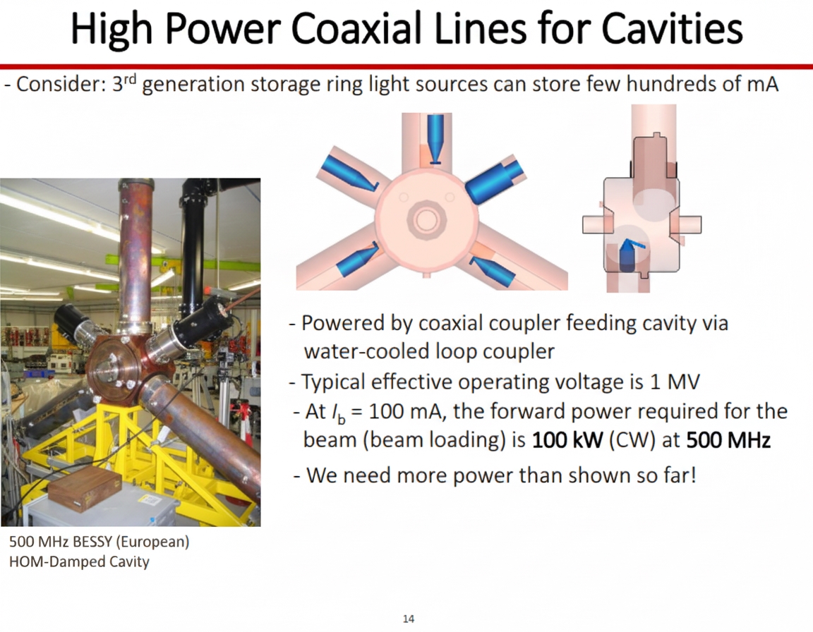 Basics of RF Transmission Lines