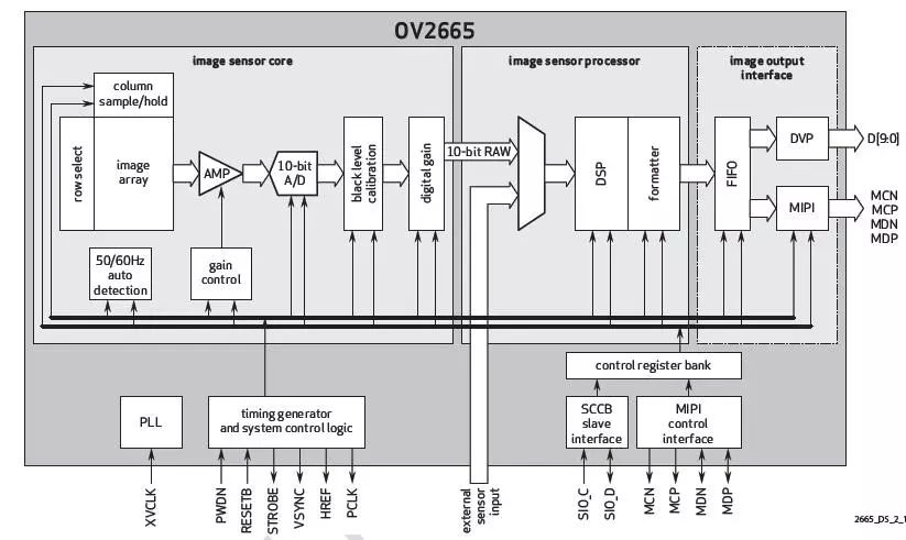camera-imaging-flow-diagram-2
