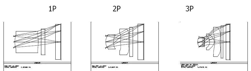 camera-lens-elements