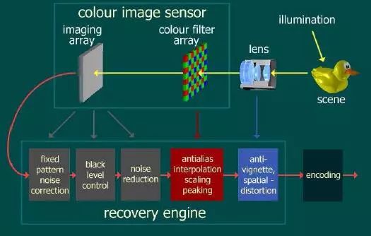 camera-imaging-flow-diagram-1