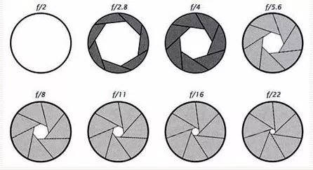 lens-aperture-and-field