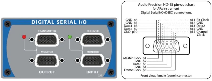 Digital serial I/O panel and pinout