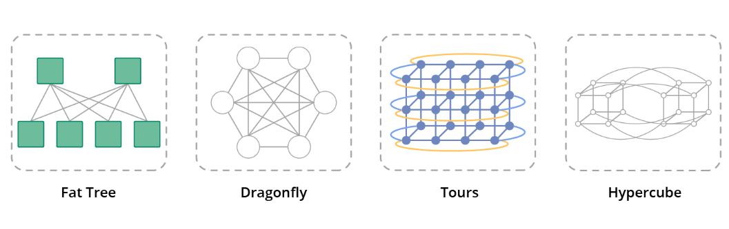 InfiniBand network topology example