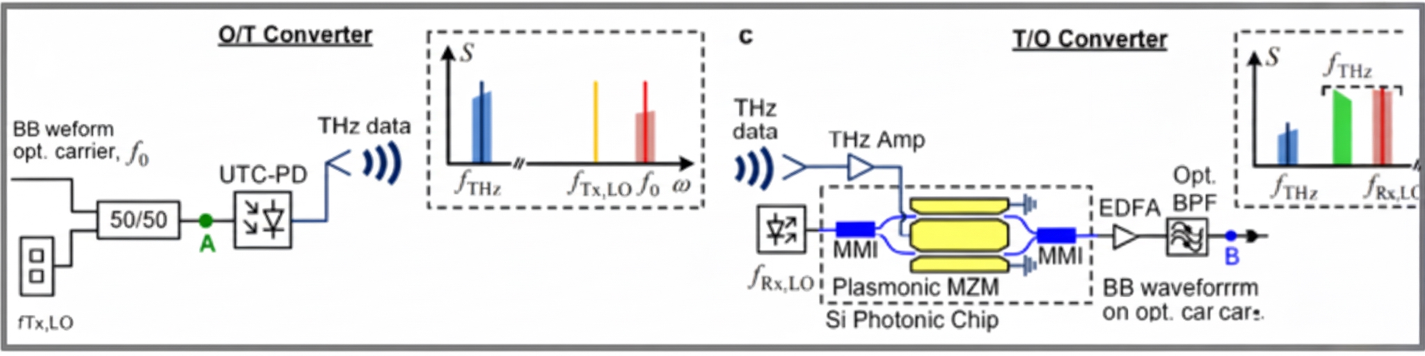 Basic interconnections