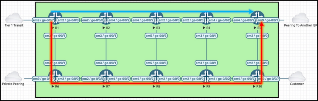 MPLS tunnels and label-switched paths diagram