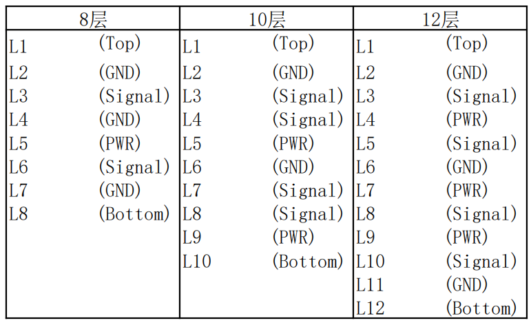 stackup_design_example