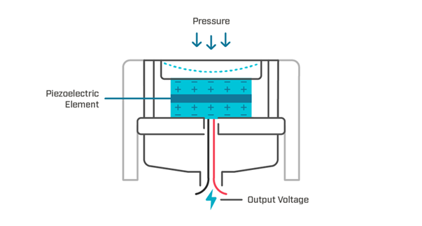 Choosing Pressure Sensor Types and Design Considerations