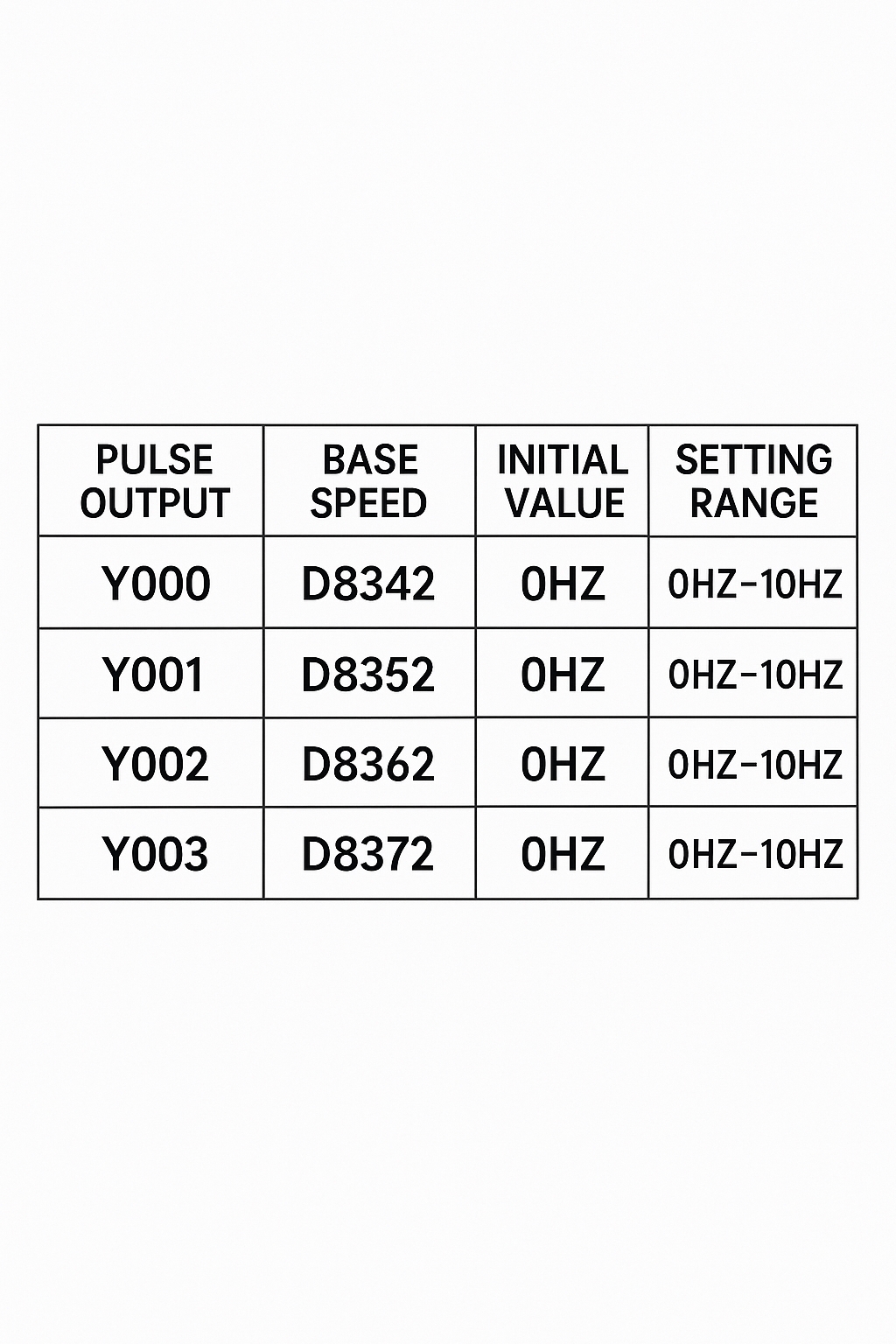 Base Speed (Minimum Speed) Setting for Positioning