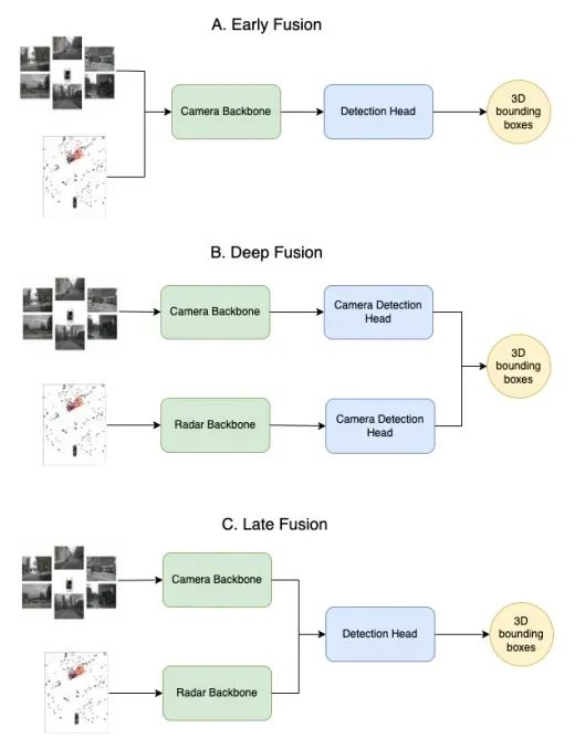 multi-modal-fusion-diagram