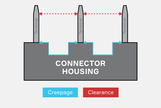 creepage-and-clearance-illustration