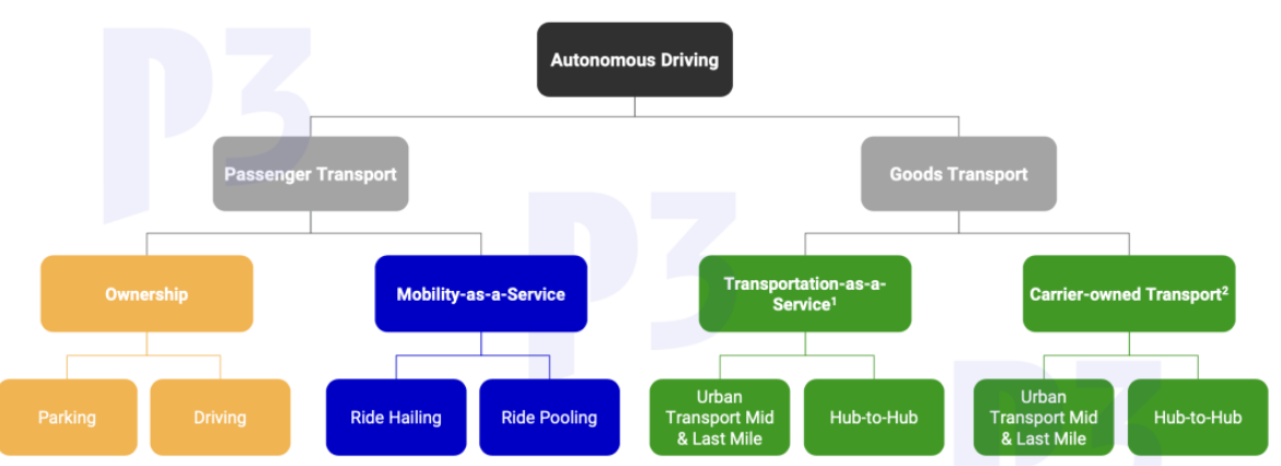 autonomous-driving-market-chart.png