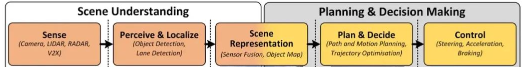 classic-autonomous-driving-framework